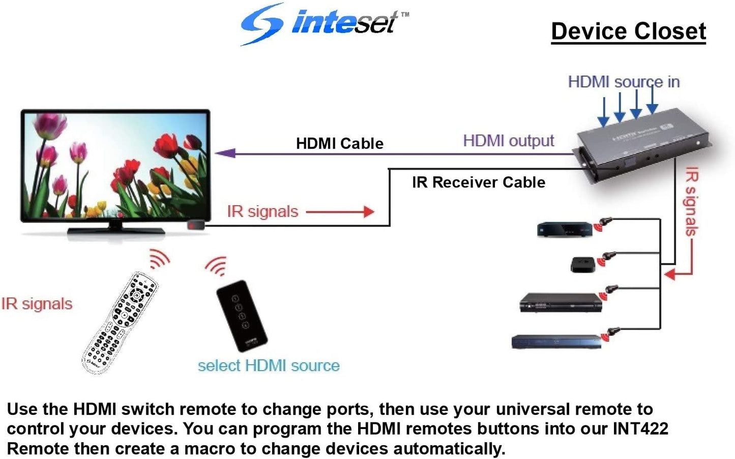 Inteset - 4K HDMI Switch & IR Repeater~ 4 Port