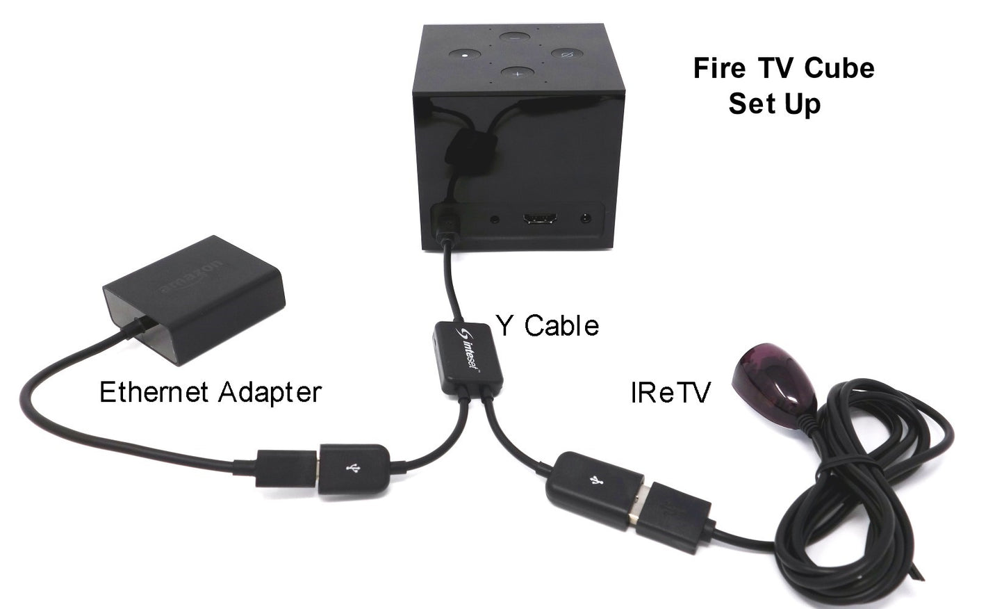 Inteset - IReTV USB IR Receiver