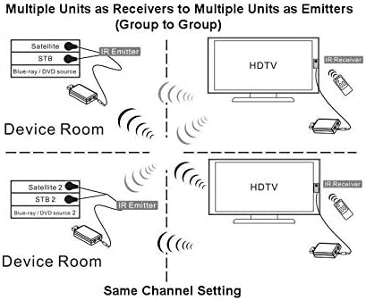 Inteset - IR Wireless Pro, Long Range Receiver/Transmitter