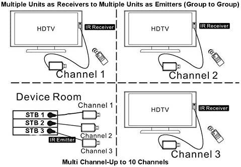 Inteset - IR Wireless Pro, Long Range Receiver/Transmitter