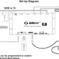 Inteset - 4K HDMI Switch & IR Repeater~ 4 Port
