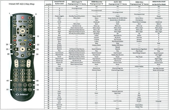 Intec Remote Control Inteset - Universal Remote (INT422) – Inteset Technologies